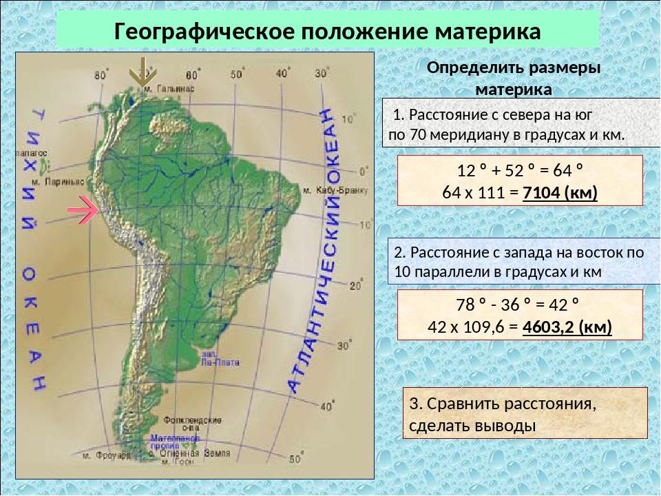 ГДЗ по истории 8 класс Контурные карты Лазарева, Хандажинская ...