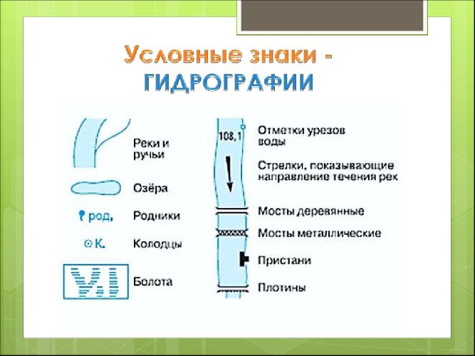 Условные знаки для топографических карт ...