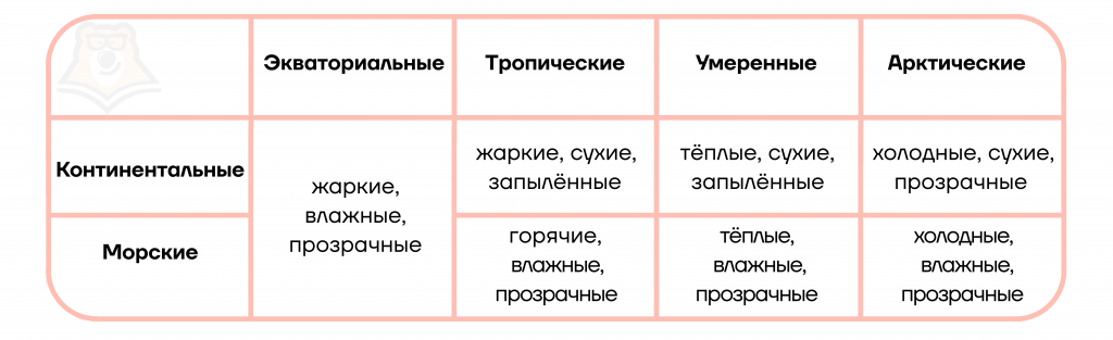 Субарктический климат — Википедия