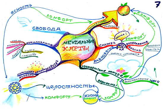 Интеллект-карта (mind map) по амблиопии ...