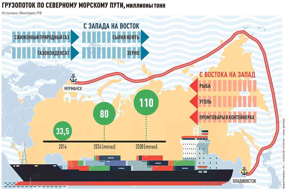 История моря Лаптевых: большое затопление и его ...