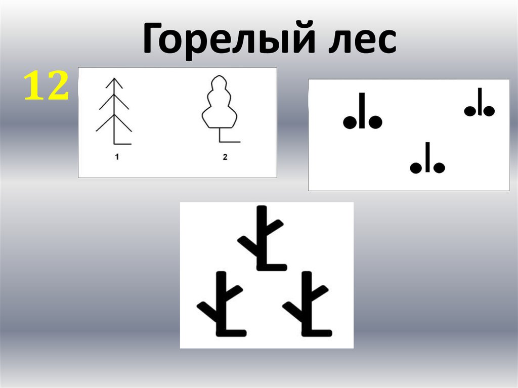 Сокращенные обозначения,знаки и т.д на ...