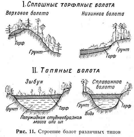 Условные обозначения и легенды карт ...