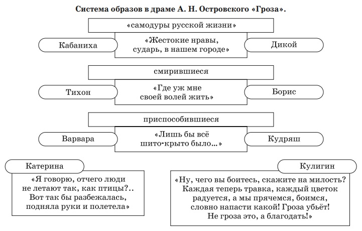 ГРОЗА» НА ПЕТЕРБУРГСКОЙ СЦЕНЕ — Петербургский театральный ...