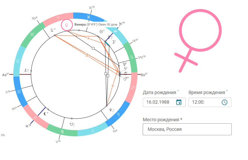 Венера в знаке Льва. Люди рожденные с этим знаком в натальной ...