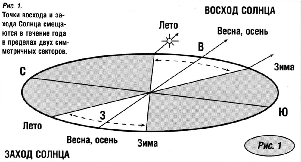 Карта сайта | Столица Гоа