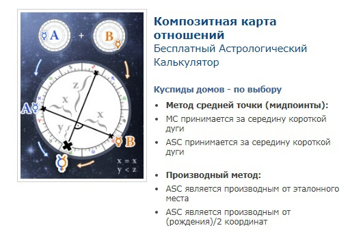 СОЛНЦЕ в 3 ДОМЕ или в БЛИЗНЕЦАХ | Астрология с Ариной ...