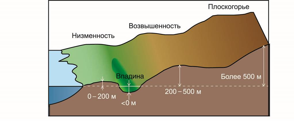 Карта Гаваи политическая иллюстрация вектора. иллюстрации ...