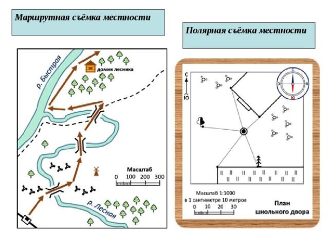 Топография