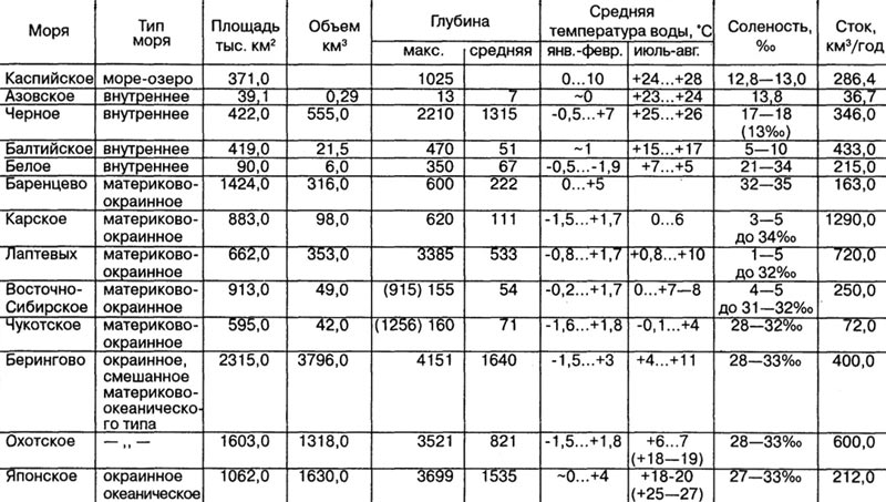 Берингово море: глубина, описание, порты и острова моря ...