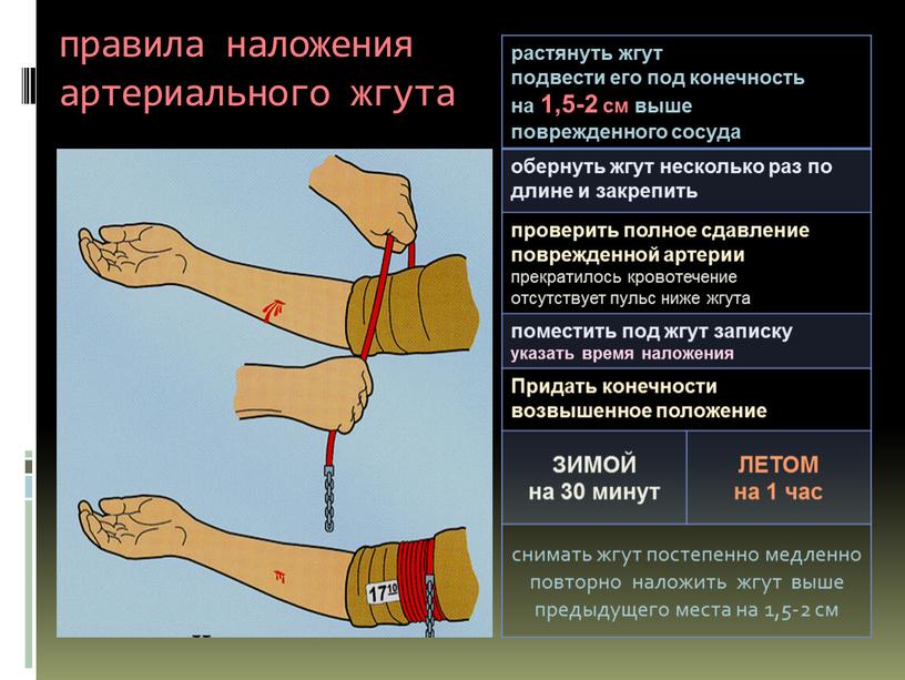 Ошибки при оказании первой помощи