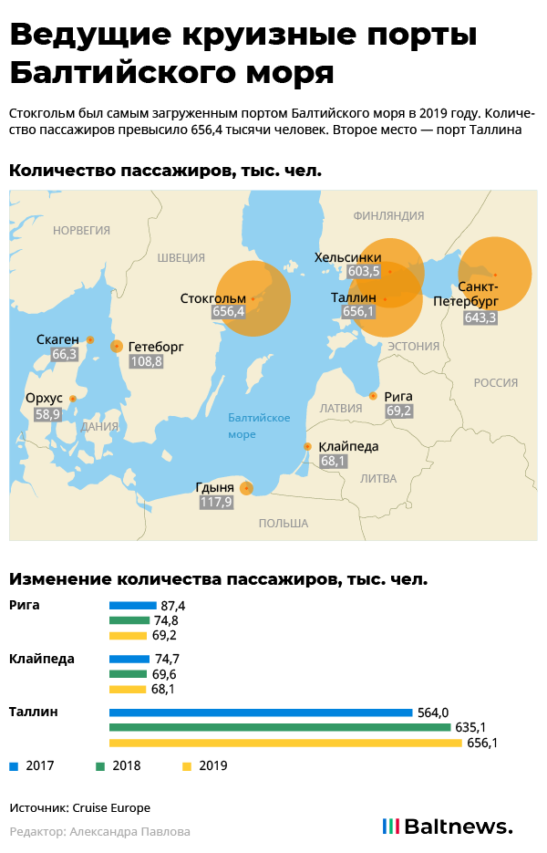 Белое море — Википедия