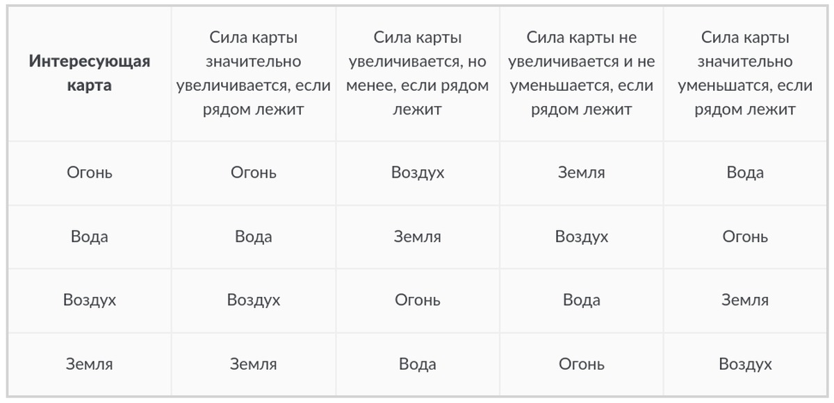 МЕТОДИКА ТРАКТОВКИ СОЧЕТАНИЯ КАРТ ТАРО Сочетание карт Таро ...