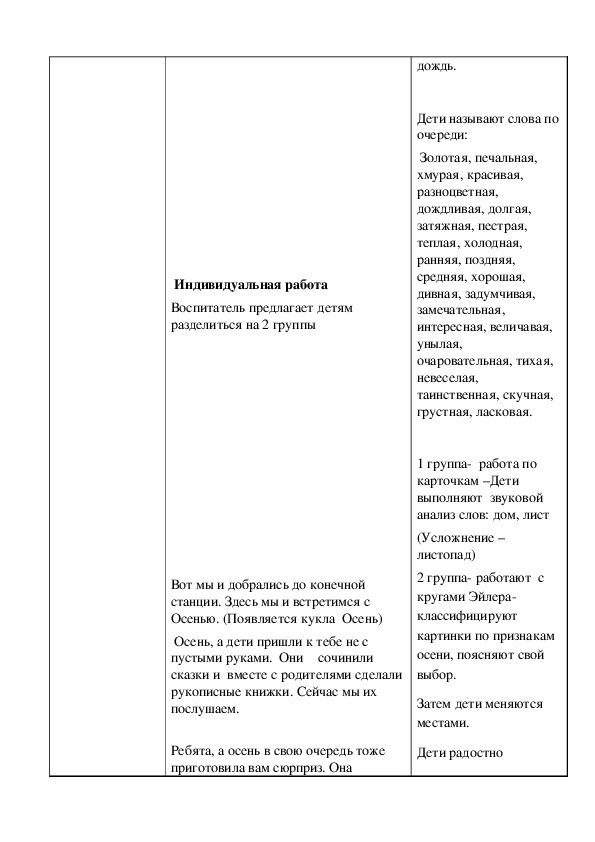 Технологическая карта урока по русскому языку 