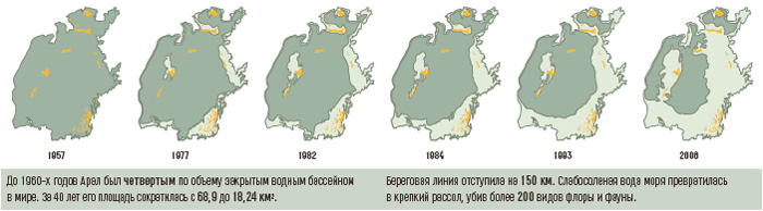 В Аральское море поступило 977 ...