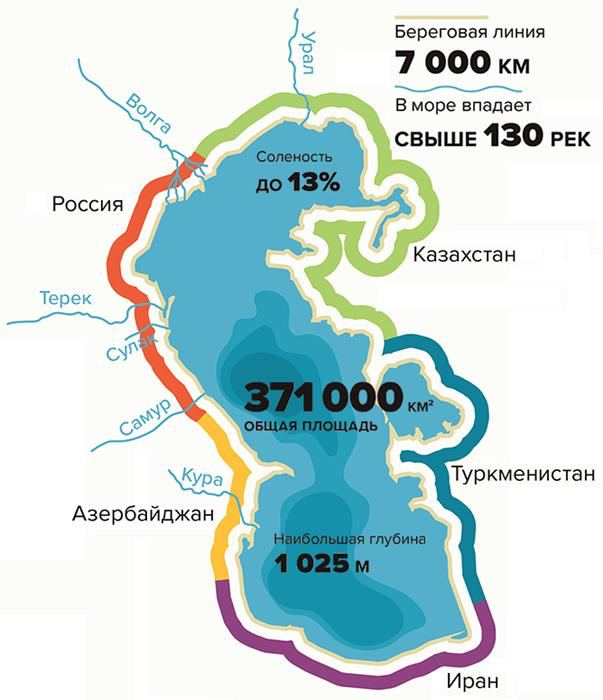 Каспийское море - озеро.