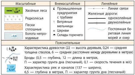 sodpm.ru | Книга - Топографические и ...