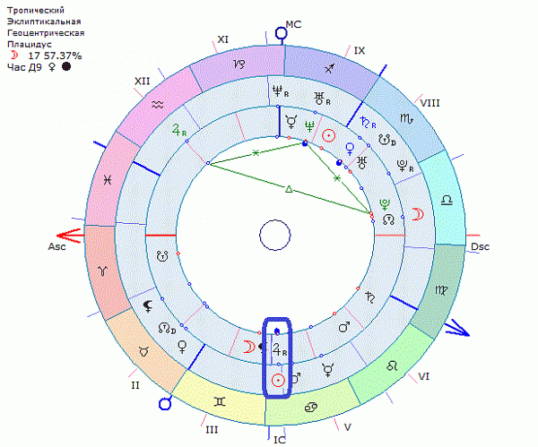 КОЛИЧЕСТВО ДЕТЕЙ В НАТАЛЬНОЙ КАРТЕ. : AstroPro ...