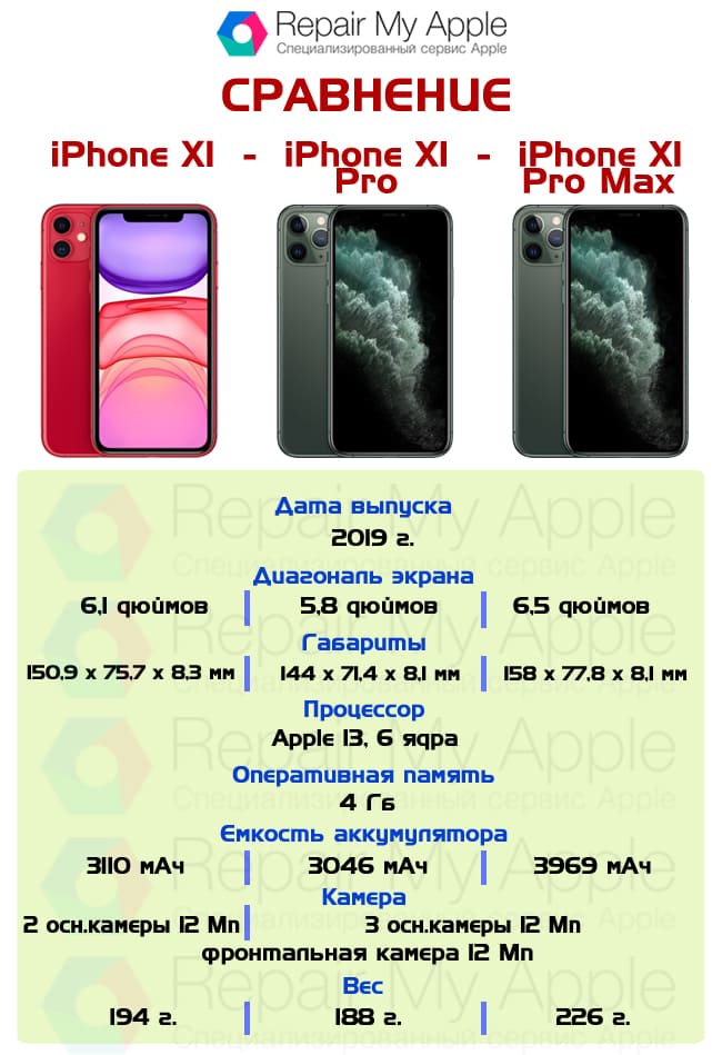 Покупайте Телефон TPU Для Iphone 12 Pro Max 6,7 Дюйма, Вниз ...