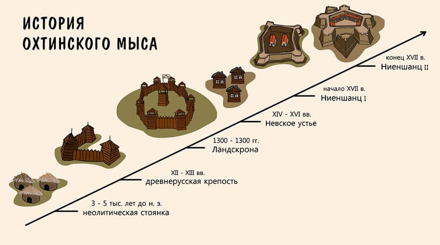 Институт дизайна и урбанистики ИТМО: магистры 2022