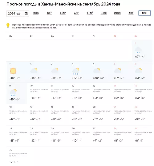 Температура воды в Нижневартовске в реке Обь сейчас