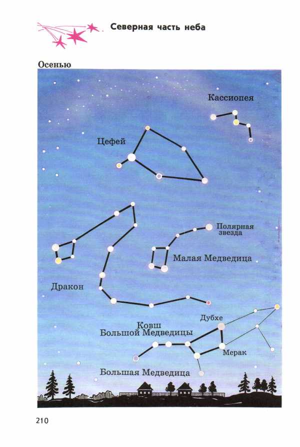 Звездное небо, созвездия, страница 4. Воспитателям детских ...