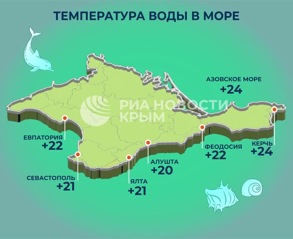 На азовском побережье Крыма находят осетров, погибших в ...