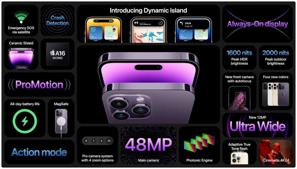 Что такое Dynamic Island в iPhone 15 и ...