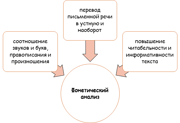 Фонетический разбор слова «Солнце» (звуко-буквенный)