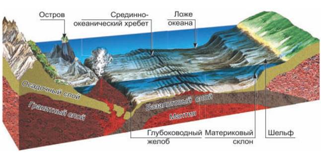 АВСТРАЛИЯ | Энциклопедия Кругосвет