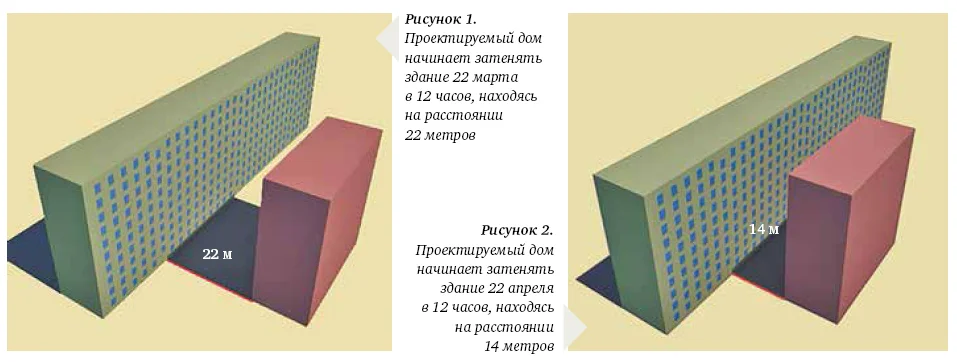 Солнце в Овне у мужчины: Характеристика