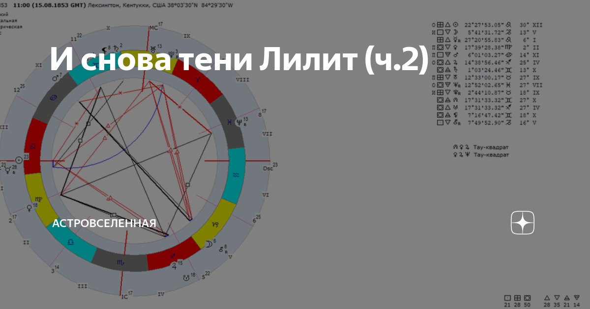 Оппозиция Солнца и Луны. Разделяй и отдыхай!