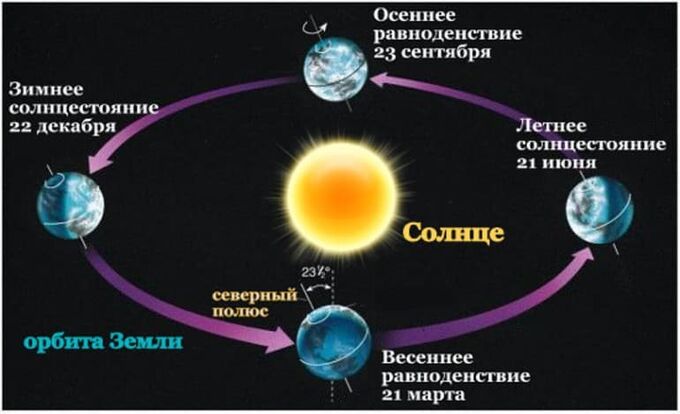 Отмена перевода часов — как изменится ...