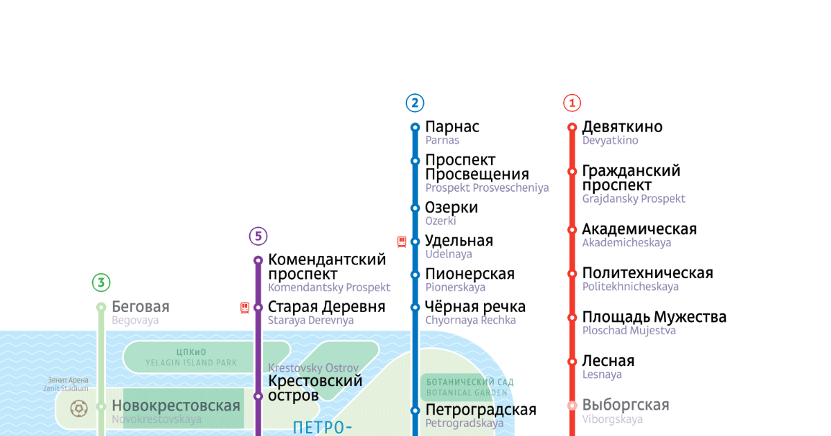 Река Нева | Острова Невы