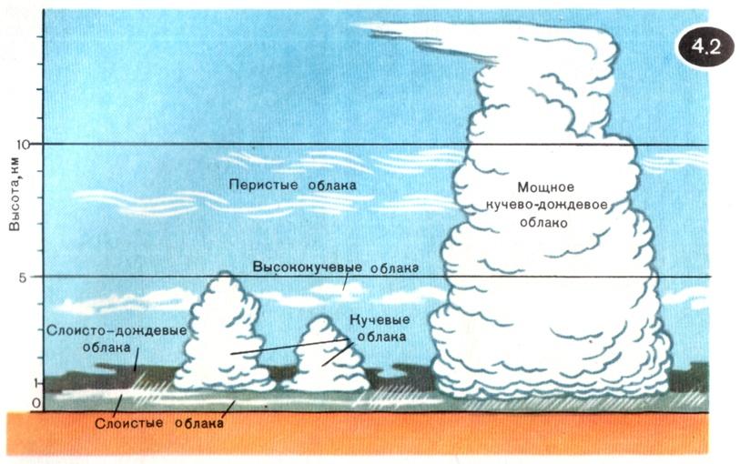 Кучево-дождевые облака над Сибирью, вид сверху, вид сверху ...