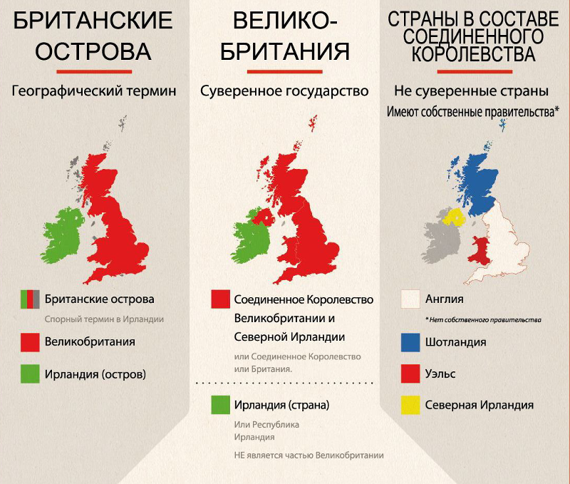 🇬🇧 Великобритания | Страна для отдыха и ...