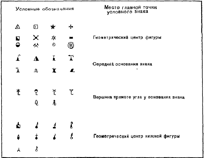 Растительный покров и грунты