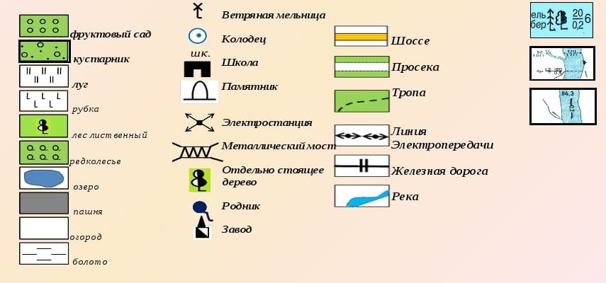 РВ] Топография, часть 1. Основы ...