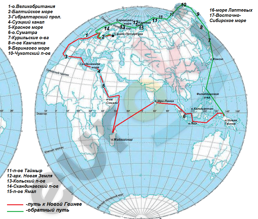 Презентация на тему Чукотское море