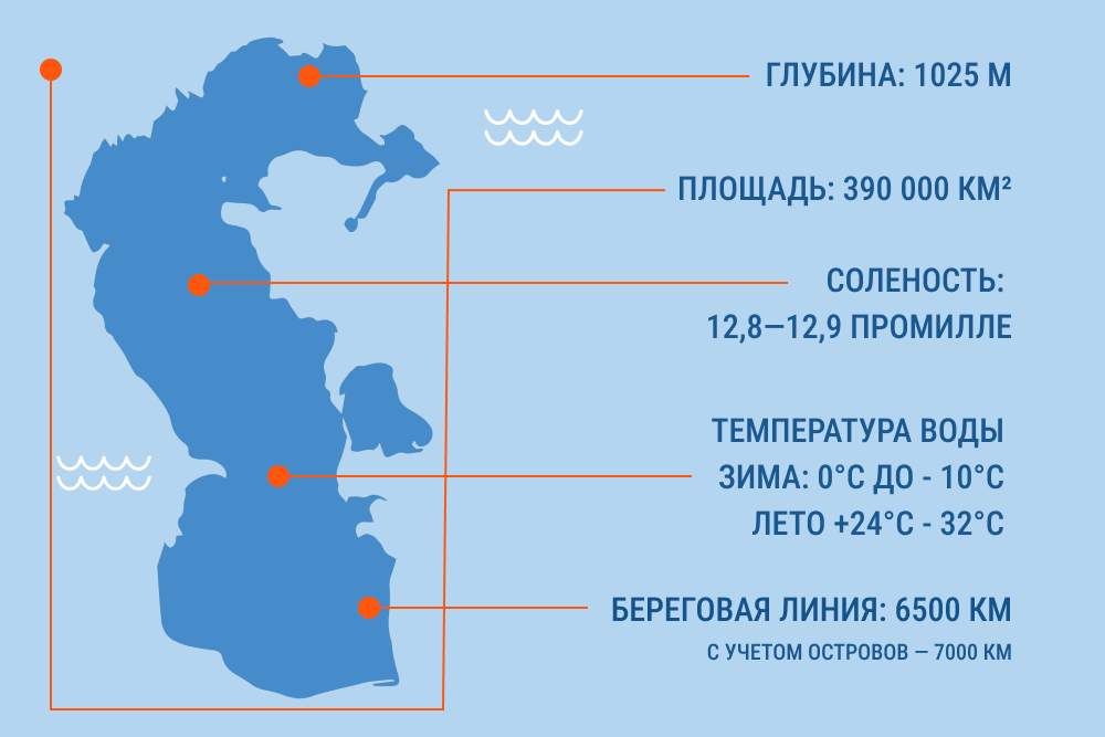 Каспийское море – Радио Искатель