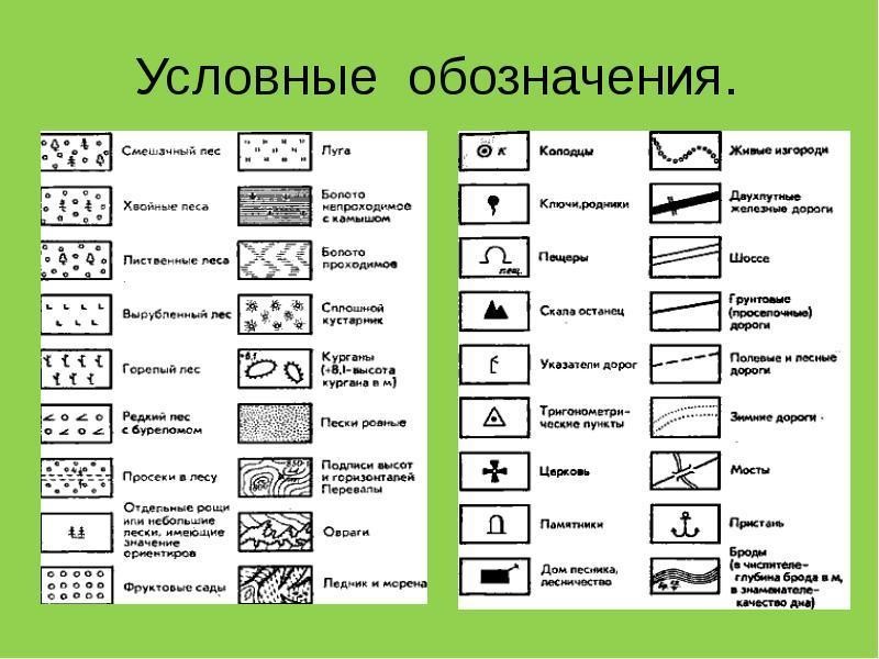 Топографические условные знаки и ...