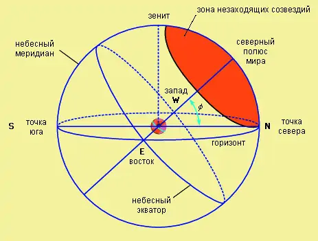 Рассказы про созвездия звездного неба ...