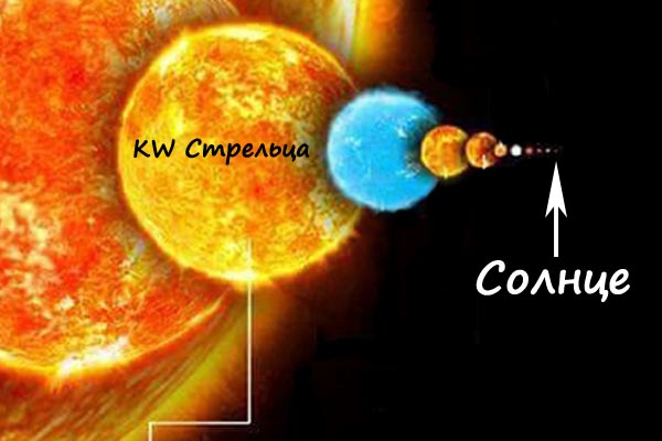 Размеры Солнца с разных планет.🔭☀️ | Любительская ...