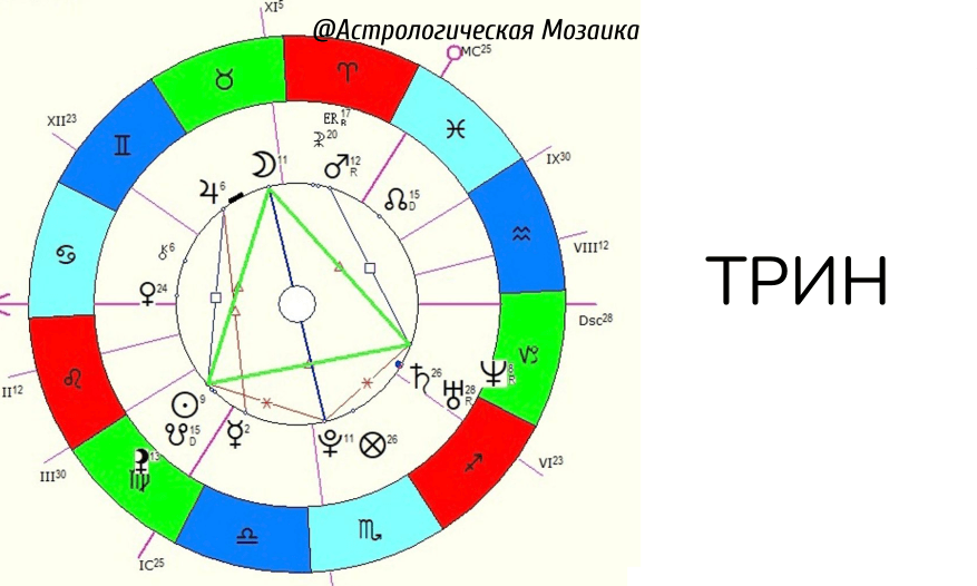 Полная книга по астрологии: простой способ узнать будущее ...