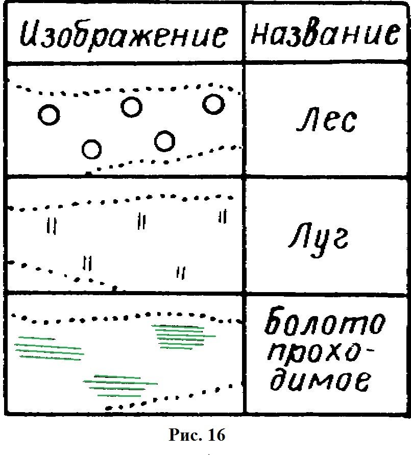 Условные обозначения военных топознаков ...