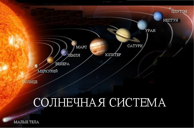 Космос, Солнце, Земля. Путешествие вокруг солнечного света с NASA