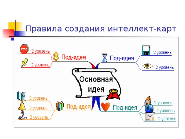 РАЗВИТИЕ ТВОРЧЕСКОГО МЫШЛЕНИЯ У УЧАЩИХСЯ С ПОМОЩЬЮ ТЕХНОЛОГИИ ...