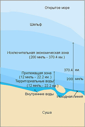 К вопросу о границах России в Заполярье