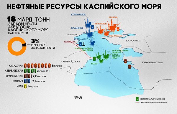 Каспийская «пятерка» эффективнее ОЧЭС ...