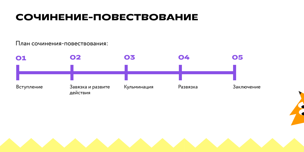 Книга Летние задания Математика и ...